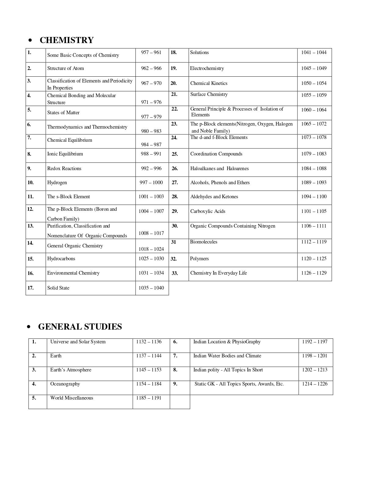 CRACK IMU-CET Entrance Exam